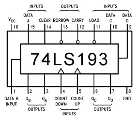 TTL 74LS193 up/down counter pinout